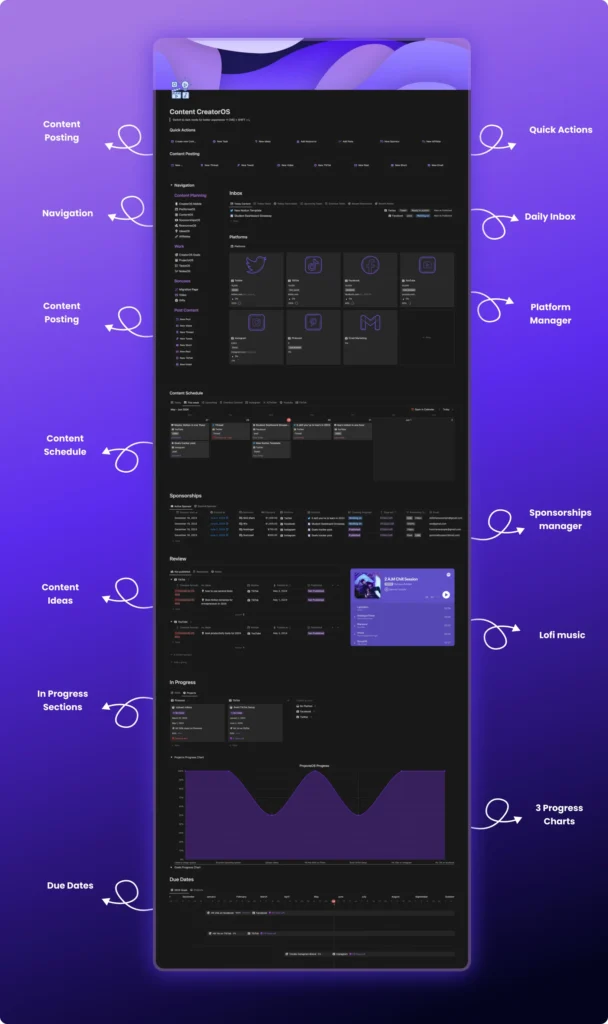 Creator Planner Notion Template Creatoros Black